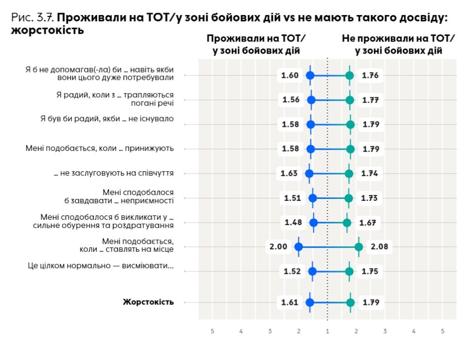 російська пропаганда