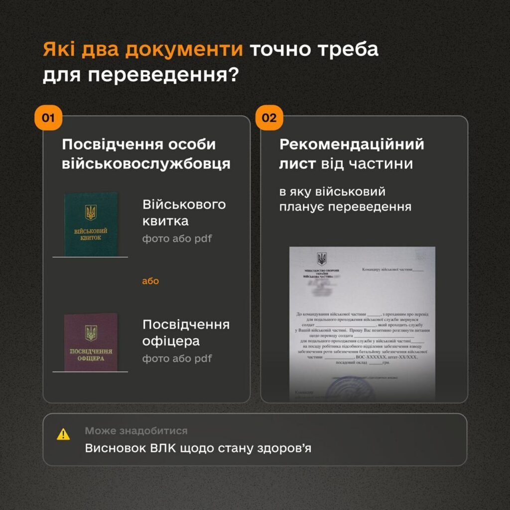 Відсьогодні у застосунку Армія+ запрацювала функція подачі рапорту на зміну місця служби для військових