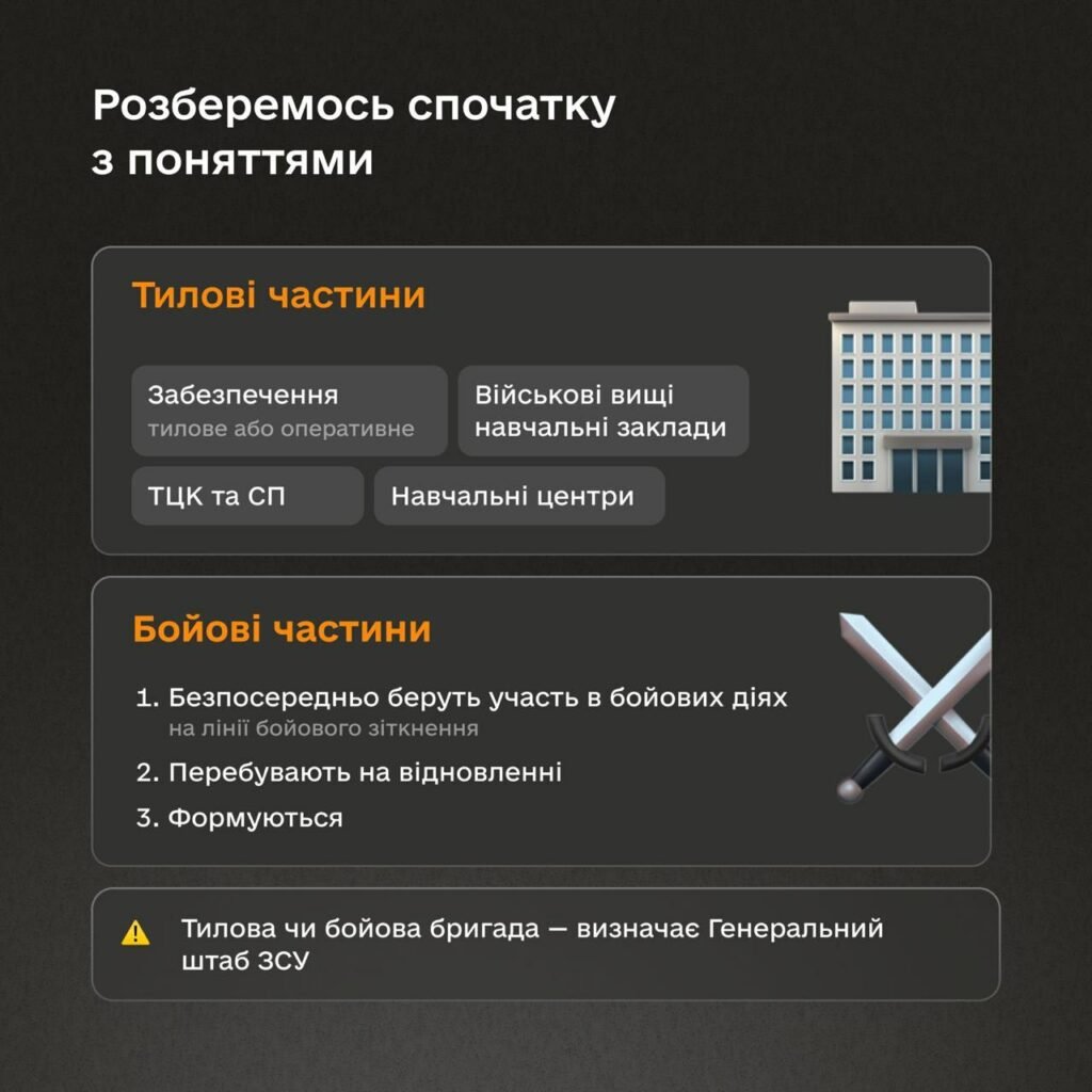 Відсьогодні у застосунку Армія+ запрацювала функція подачі рапорту на зміну місця служби для військових