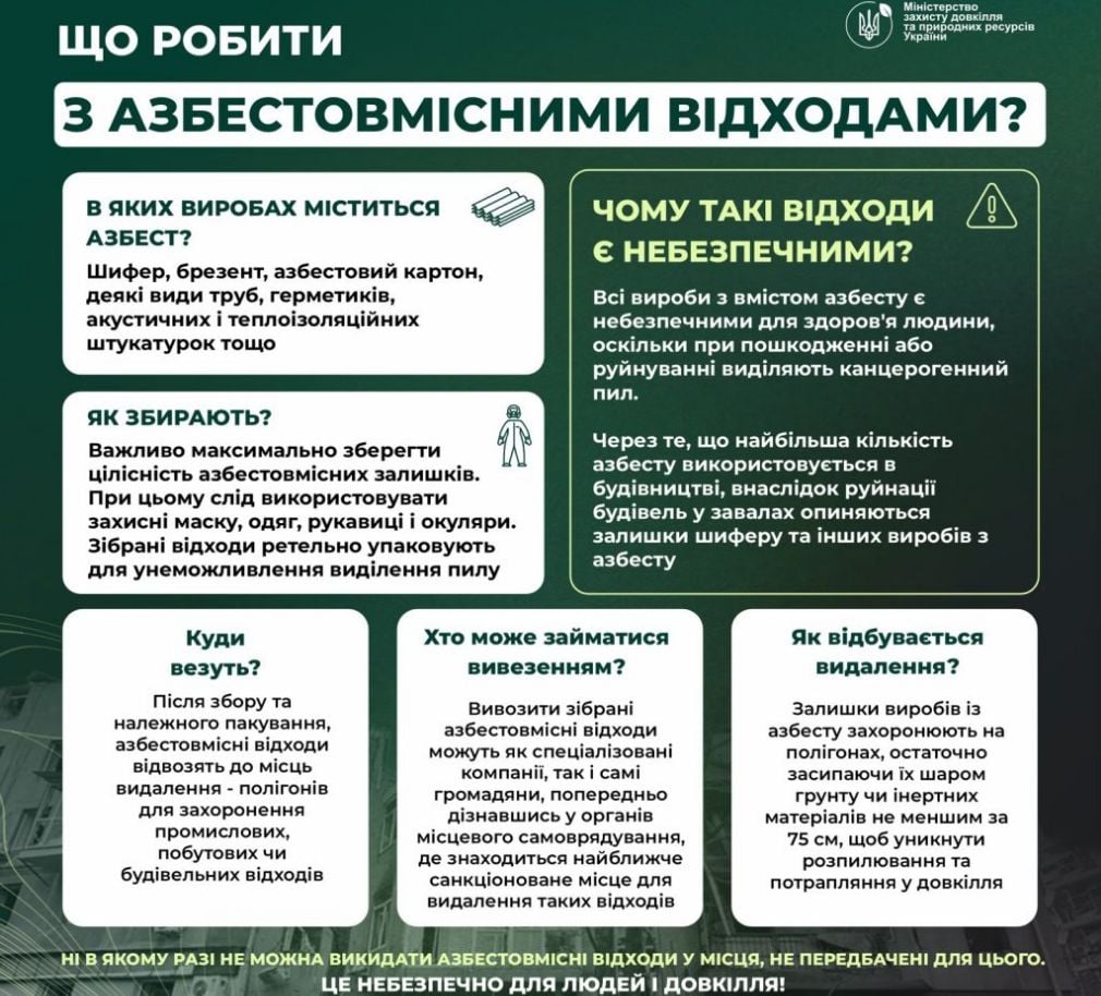 інфографіка