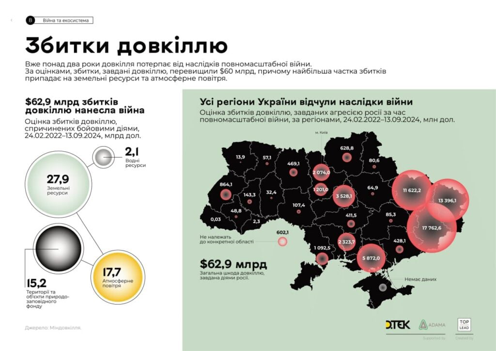 Донеччина та Луганщина у трійці найбільш екологічно постраждалих від війни регіонів (інфографіка)