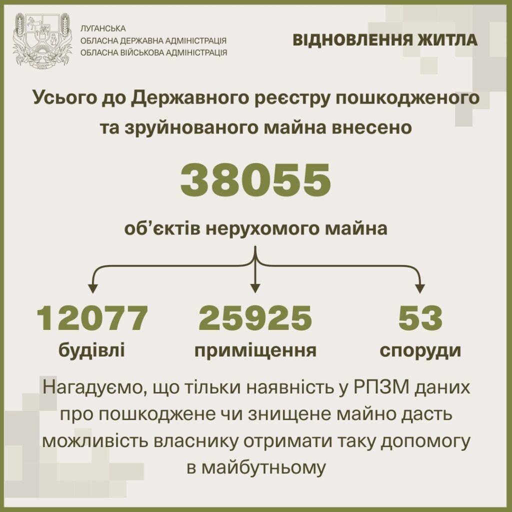 Майже 90 % повідомлень про зруйноване на Луганщині житло надійшло від жителів Сіверськодонецького району