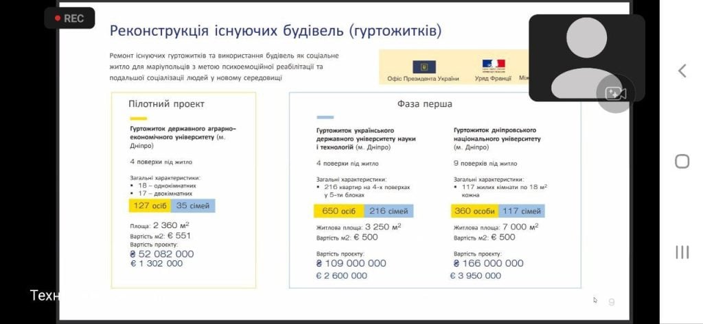 Скриншот із Дня депутата, на якому представники Маріупольської міськради звітувалися за реконструкцію гуртожитків. Видно, що вартість пілотного проєкту в Дніпрі понад 52 млн гр