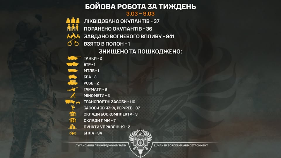 Російські вогнеметні системи "Сонцецьок", танки, гармати знищили луганські прикордонники минулого тижня