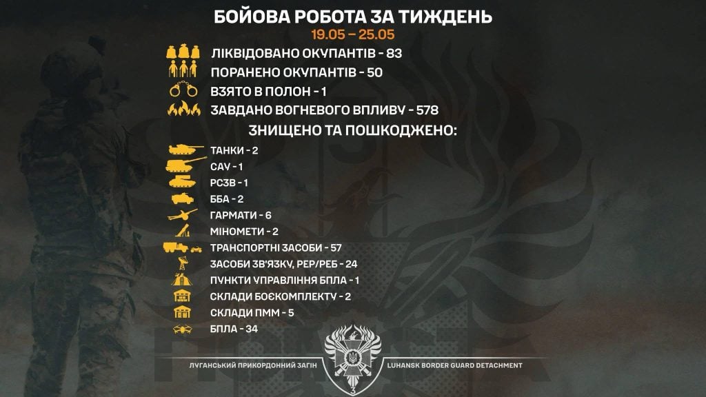 Луганські прикордонники знищили російську вогнеметну систему "Сонцепьок"
