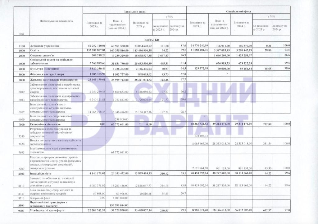 документи