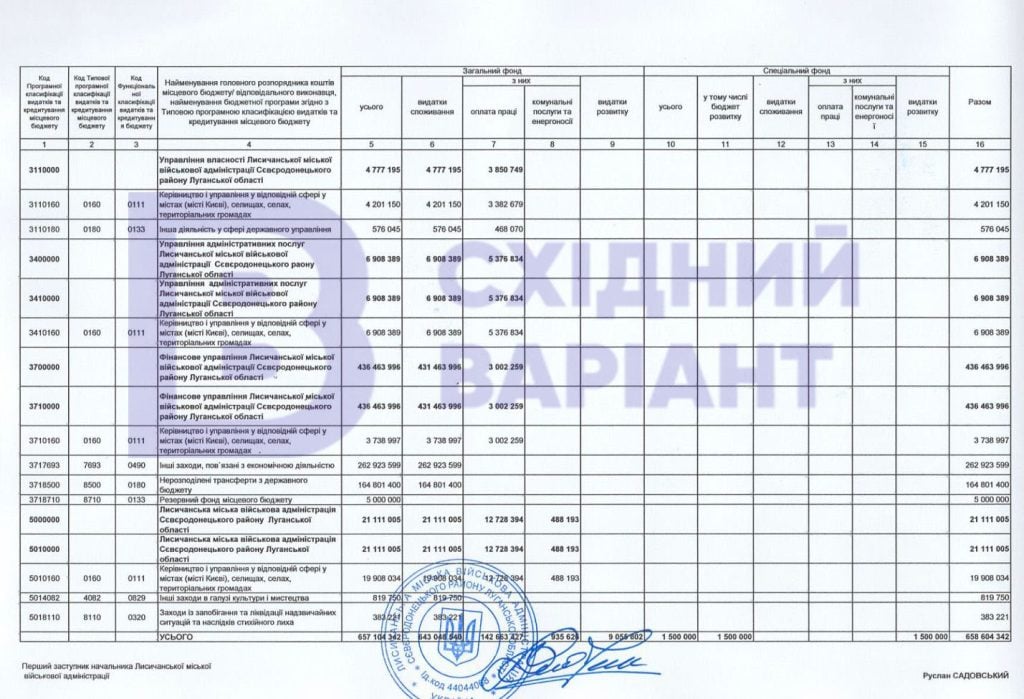документи