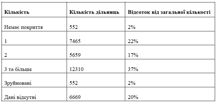 вибори