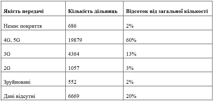 вибори