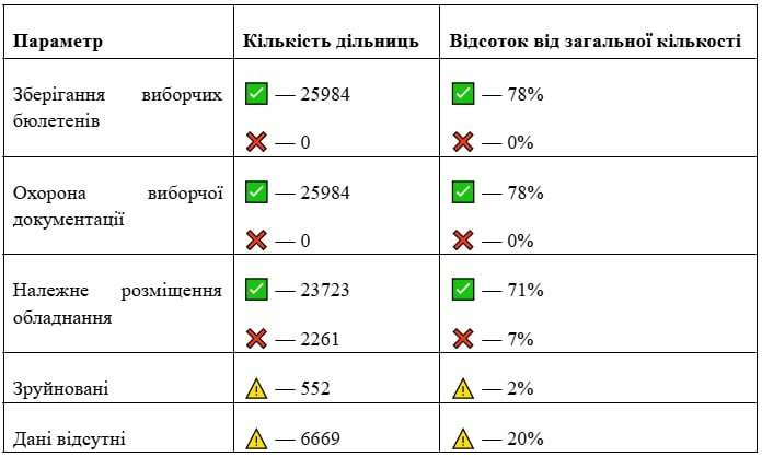 вибори